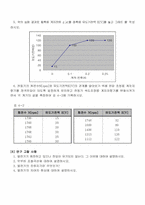 분권, 복권발전기 특성실험 결과-3