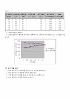 분권, 복권발전기 특성실험 결과-6