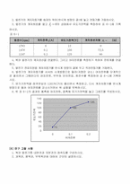 분권, 복권발전기 특성실험 결과-8