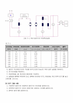분권, 복권발전기 특성실험 결과-10