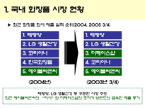 저가 화장품(MISSHA와 THE FACE SHOP) 광고 분석-4