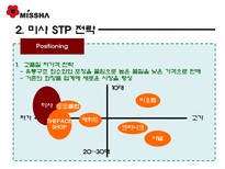 저가 화장품(MISSHA와 THE FACE SHOP) 광고 분석-12
