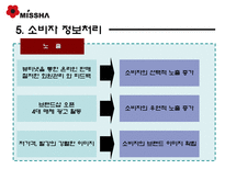 저가 화장품(MISSHA와 THE FACE SHOP) 광고 분석-16