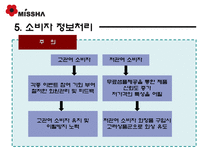 저가 화장품(MISSHA와 THE FACE SHOP) 광고 분석-17