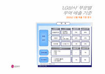 LG상사의 마케팅 경영 전략 분석-6