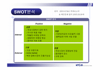 KT&G 기업 이미지 향상 마케팅 전략 분석-7