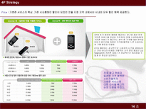 LG TeleCom 기분존 마케팅 전략 분석(Successful IMC Activities)-12