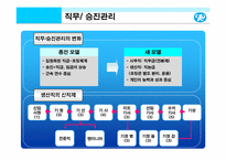 유한킴벌리의 인간중심 경영 마케팅 전략 분석(사람이 희망이다)-10