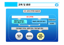 유한킴벌리의 인간중심 경영 마케팅 전략 분석(사람이 희망이다)-17