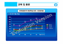 유한킴벌리의 인간중심 경영 마케팅 전략 분석(사람이 희망이다)-19