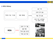 이케아(IKEA) 마케팅 전략 분석-3