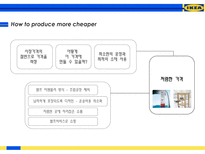 이케아(IKEA) 마케팅 전략 분석-6