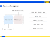 이케아(IKEA) 마케팅 전략 분석-7