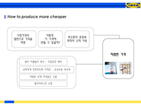 이케아(IKEA) 마케팅 전략 분석-11