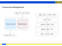 이케아(IKEA) 마케팅 전략 분석-12