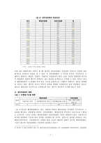정부위원회 조직의 문제점과 발전방안-7