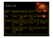 종근당 펜잘의 IMC 마케팅 전략-5