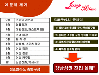 주상복합 상가의 시장조사 및 활성화 방안-7