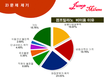 주상복합 상가의 시장조사 및 활성화 방안-8