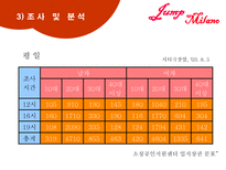 주상복합 상가의 시장조사 및 활성화 방안-14