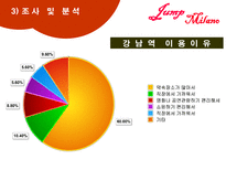 주상복합 상가의 시장조사 및 활성화 방안-16