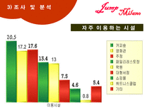 주상복합 상가의 시장조사 및 활성화 방안-17