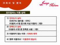 주상복합 상가의 시장조사 및 활성화 방안-18
