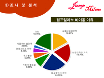 주상복합 상가의 시장조사 및 활성화 방안-19