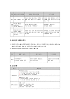 금속공사(잡철물 공사)의 정의 및 시공방법-11