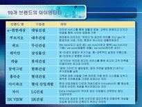 아파트 브랜드 `Xi 자이` 의 마케팅전략분석-6