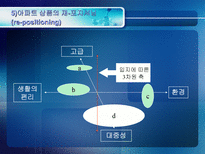 아파트 브랜드 `Xi 자이` 의 마케팅전략분석-18