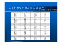 정부위원회 조직의 문제점과 발전방안-14