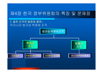 정부위원회 조직의 문제점과 발전방안-20