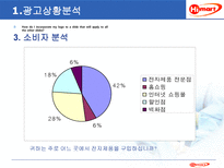 하이 마트 광고 기획서-5