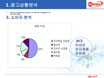 하이 마트 광고 기획서-6