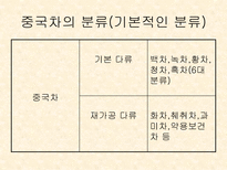 중국의 차 문화 및 종류-10