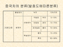 중국의 차 문화 및 종류-11