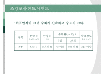 폐플라스틱과 패각을 이용한 경량 콘크리트-5