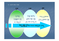 참소주 판매향상을 위한 전략 수립과 IMC의 효과 극대화 방안 모색-6
