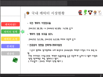 국내 캐릭터 산업의 마케팅 전략 분석-7