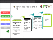국내 캐릭터 산업의 마케팅 전략 분석-8
