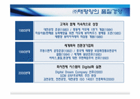 품질경영 사례조사 - AMOREPACIFIC(주)태평양-4