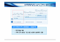 품질경영 사례조사 - AMOREPACIFIC(주)태평양-7