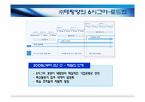 품질경영 사례조사 - AMOREPACIFIC(주)태평양-9