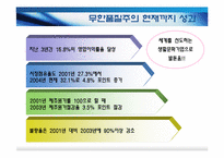 품질경영 사례조사 - AMOREPACIFIC(주)태평양-18