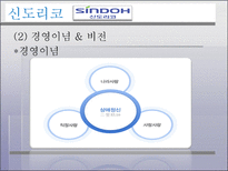 신도리코 VS 제록스(조직행동론)-7