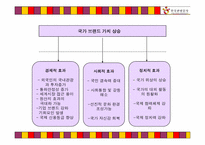 글로벌 시대의 한국 관광증진을 위한 한국관광고사의 국제 광고전략-6