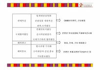 글로벌 시대의 한국 관광증진을 위한 한국관광고사의 국제 광고전략-14