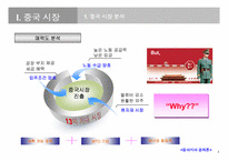 중국진출 기업의 브랜드 전략(E-LAND, PEPSI, HYUNDAI)-3