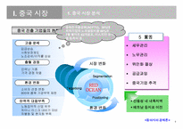 중국진출 기업의 브랜드 전략(E-LAND, PEPSI, HYUNDAI)-4